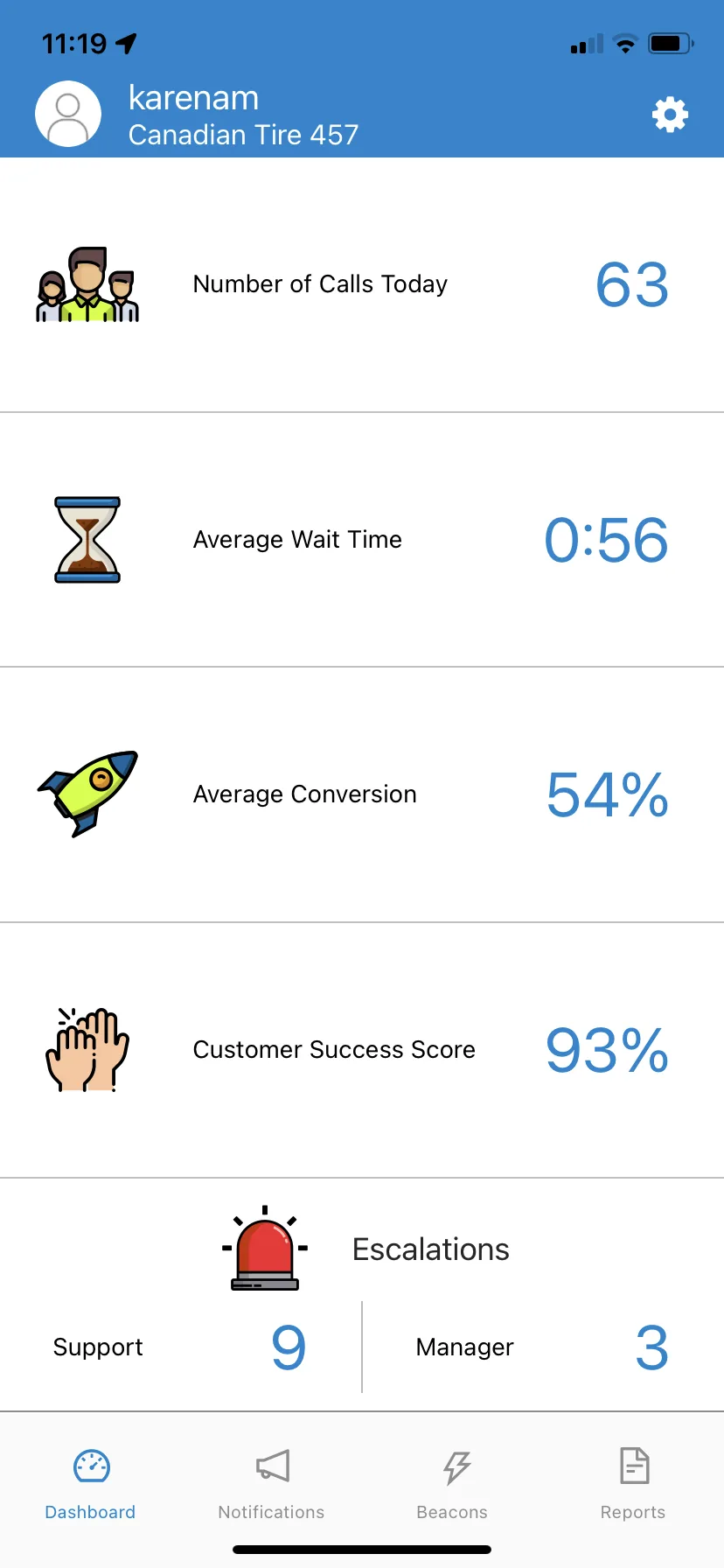 Previous dashboard showing only store-wide metrics