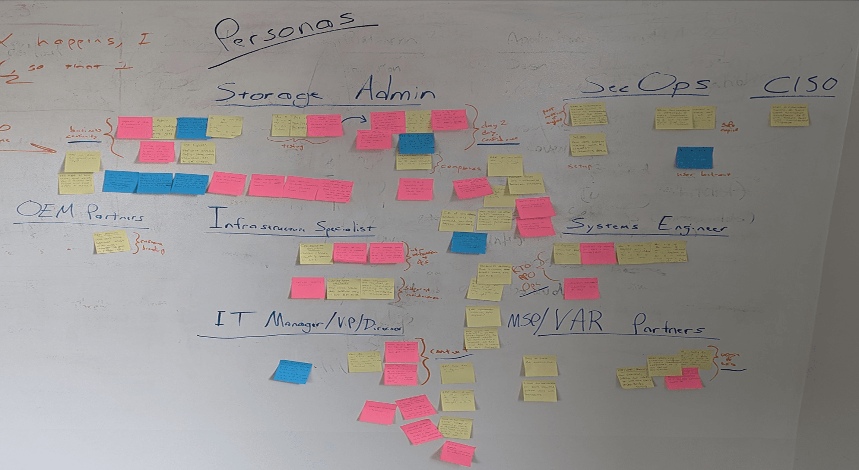 Affinity mapping from research