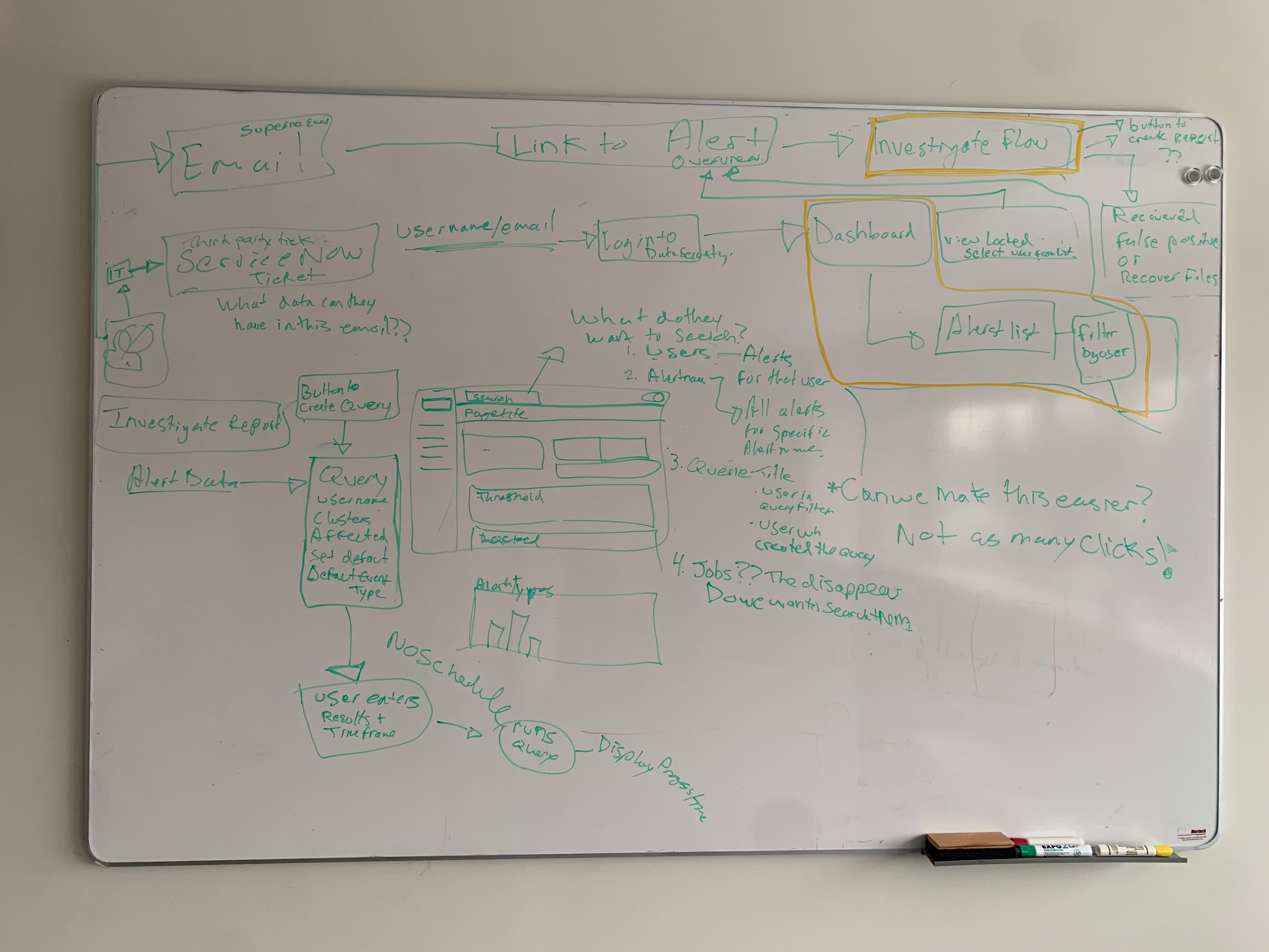 User journey map