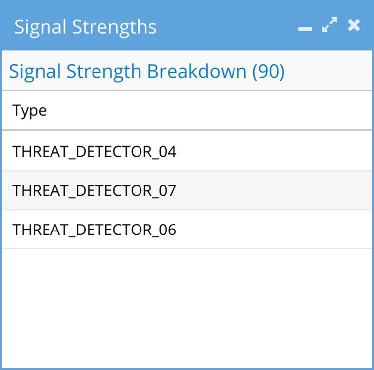 Signal strength window