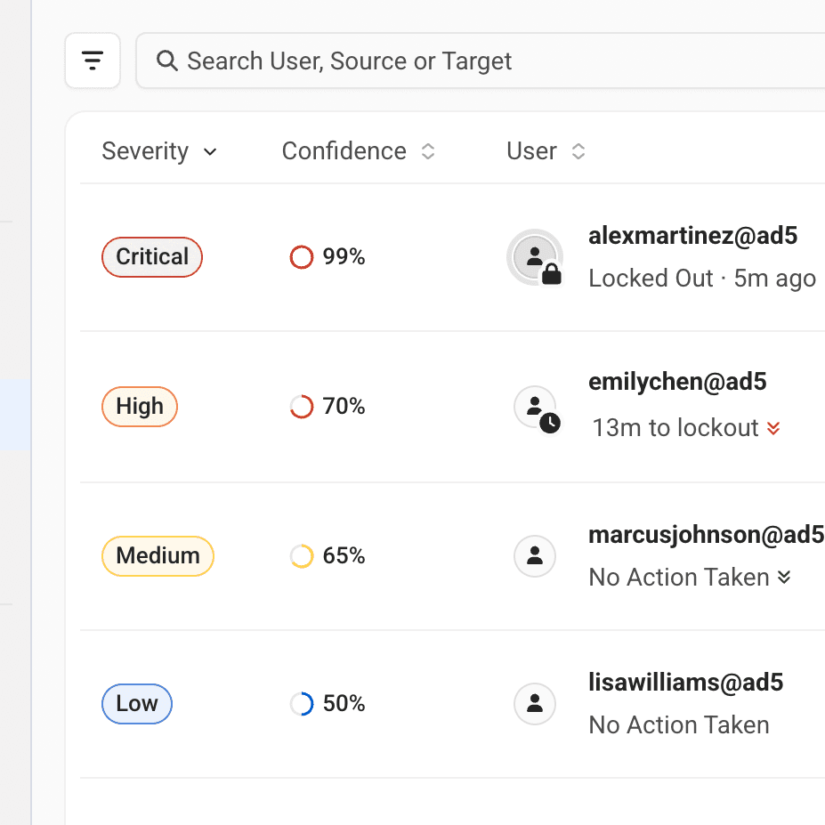 Experimental confidence score feature