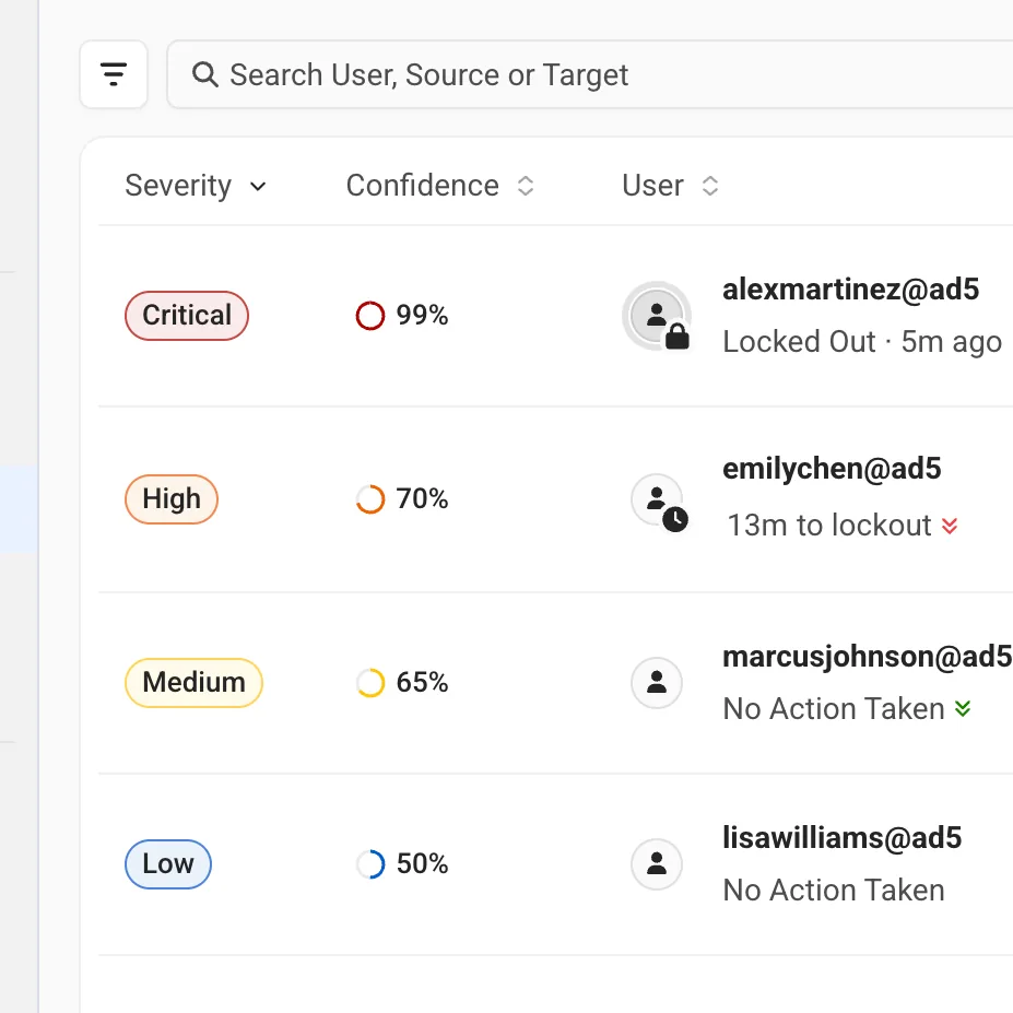 Experimental confidence score feature