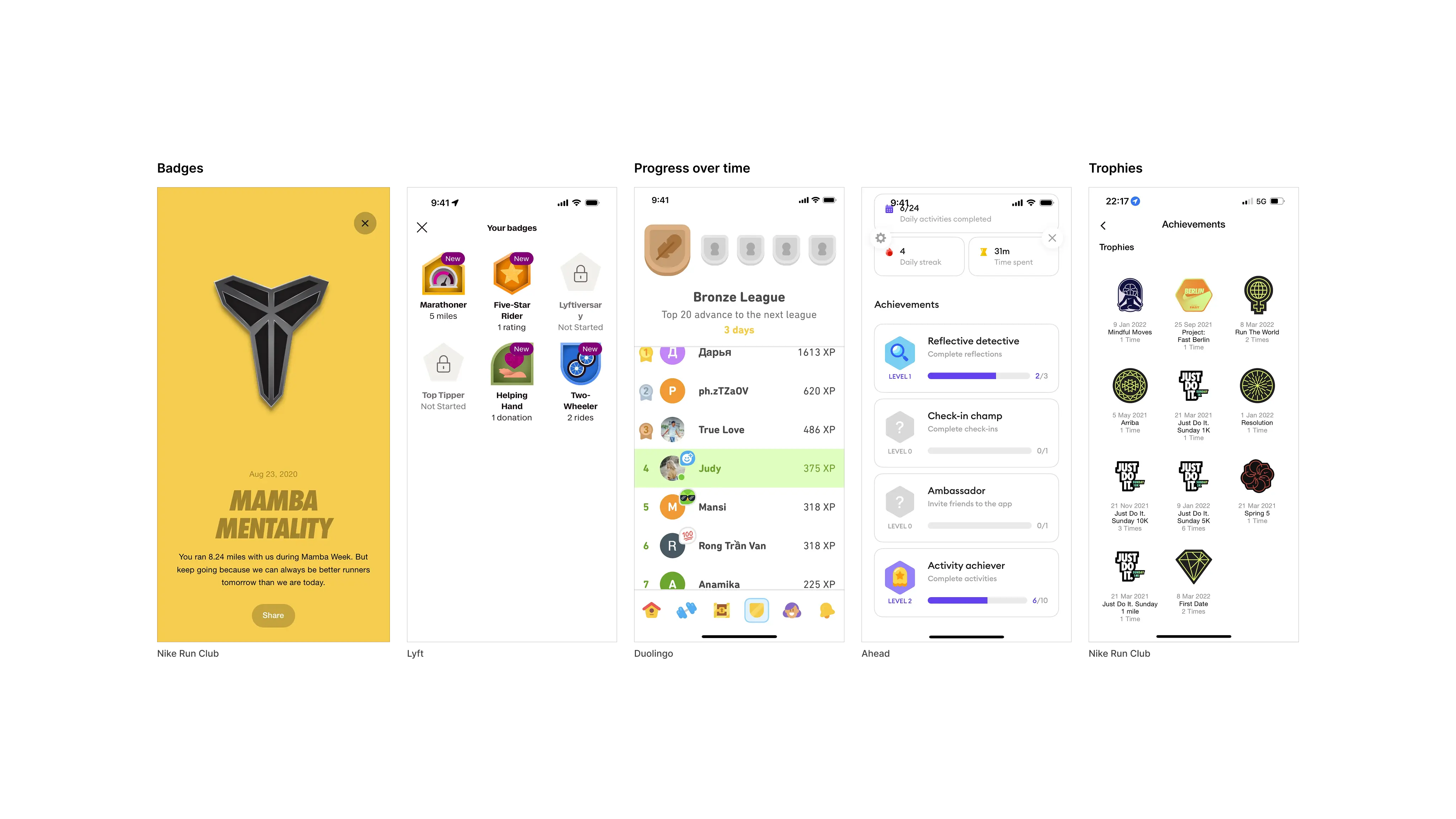 Competitive analysis of achievement badges, streaks, and milestones in fitness and wellness apps