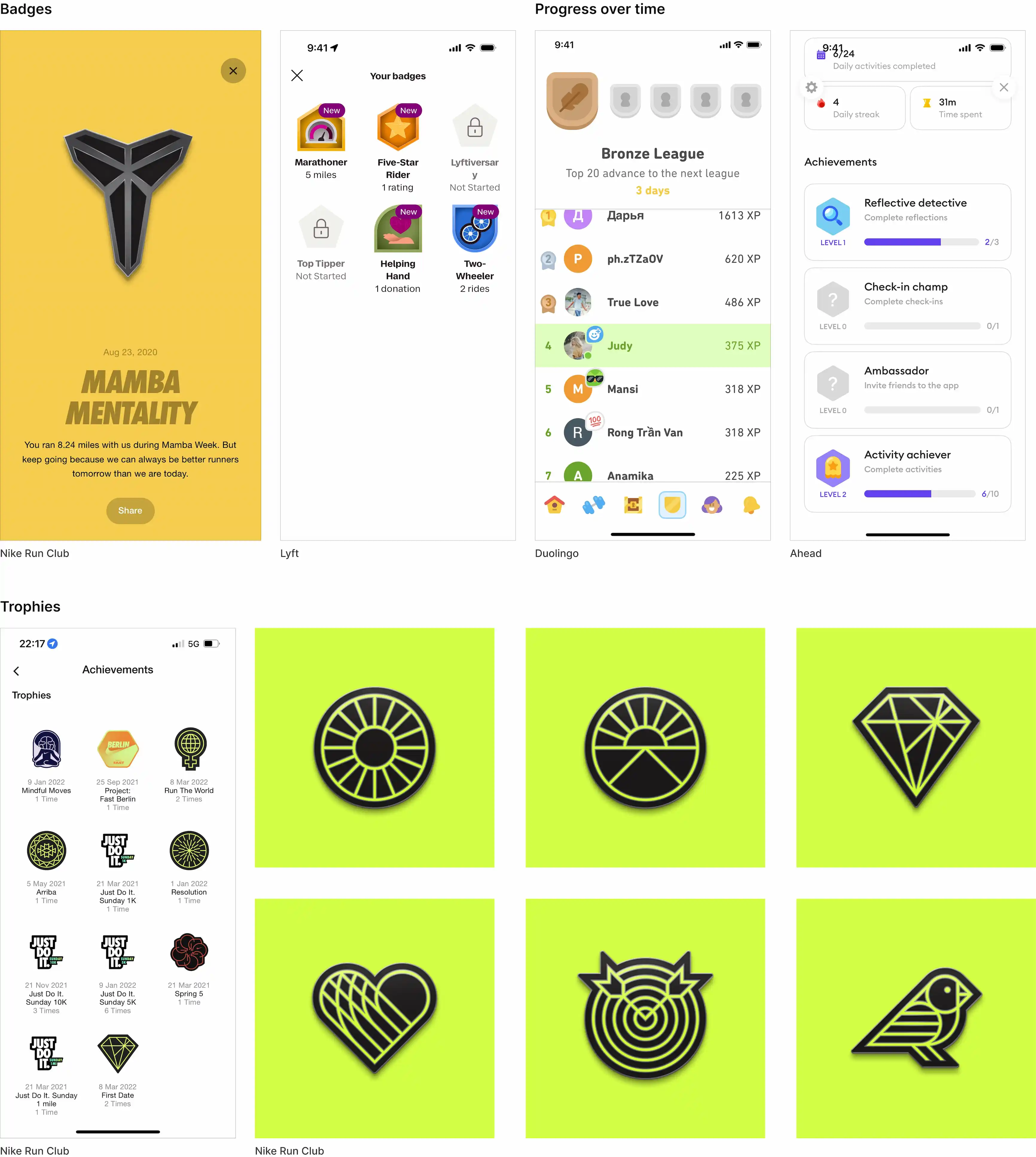Competitive analysis of achievement badges, streaks, and milestones in fitness and wellness apps