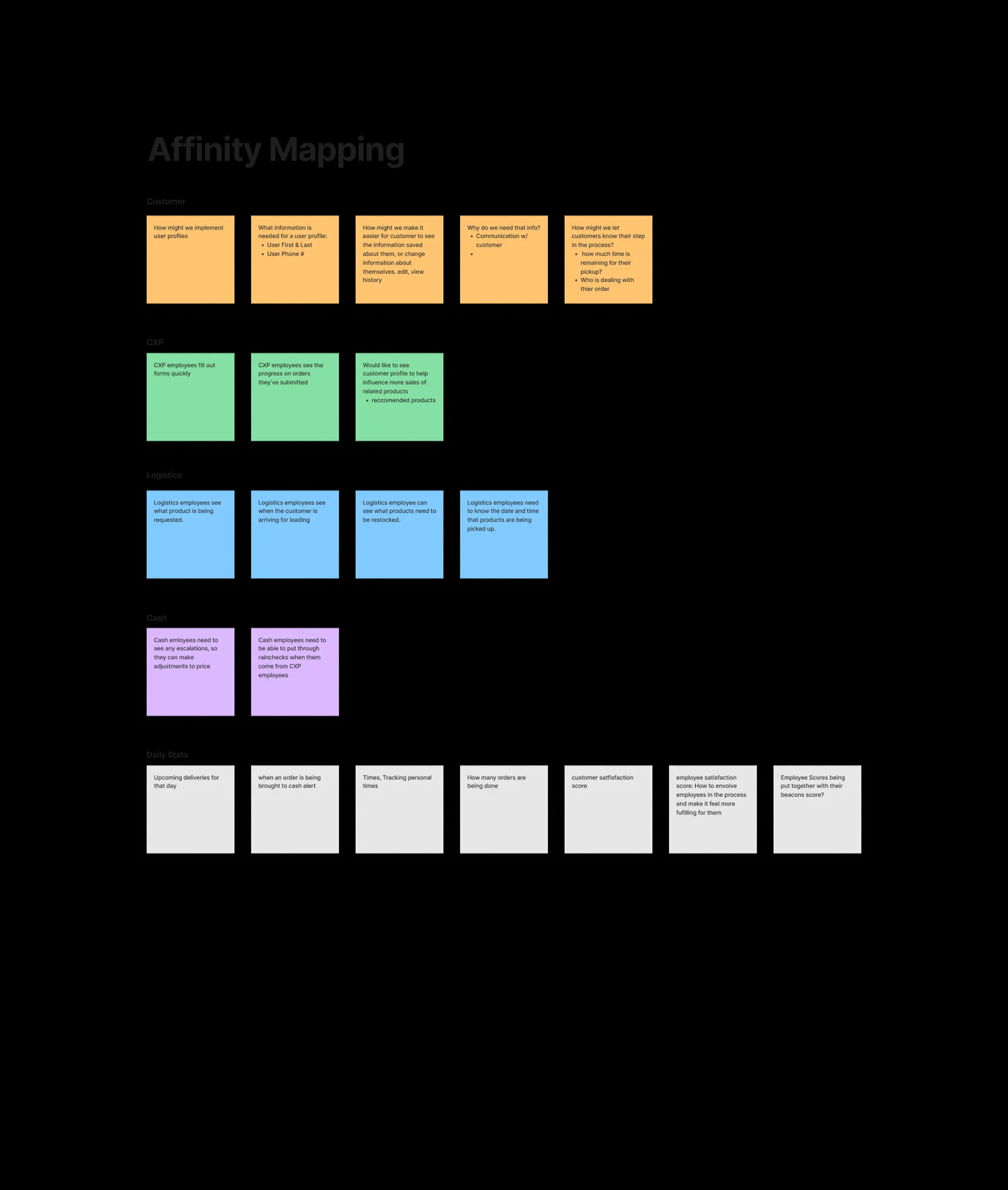 Affinity map of recurring operational needs from employee research